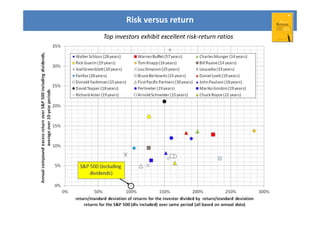 Comparative Risk Return Analysis Book presentation: Excess Returns: a comparative study of the methods ...