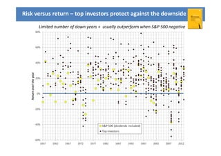 Book presentation: Excess Returns: a comparative study of the methods ...