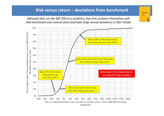 Returns Against Benchmark Book presentation: Excess Returns: a comparative study of the methods ...