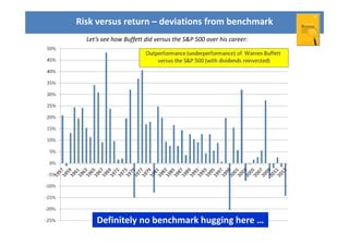 Comparative Risk Return Analysis Book presentation: Excess Returns: a comparative study of the methods ...