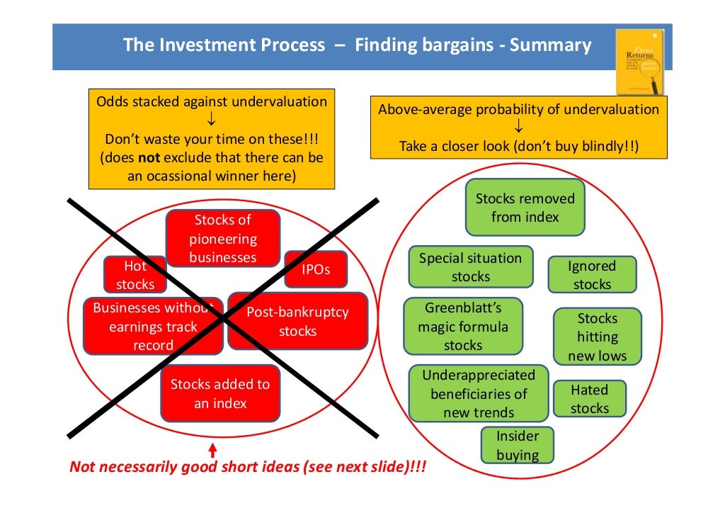 Book presentation Excess Returns a comparative study of the methods…