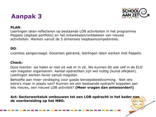 Aanpak 3
PLAN:
Leerlingen laten reflecteren op bestaande LOB activiteiten in het programma
Peppels (digitaal portfolio) en...