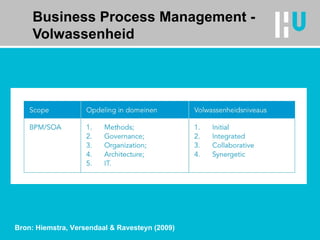 Business Process Management - Volwassenheid Bron: Hiemstra, Versendaal & Ravesteyn (2009) 