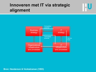 Innoveren met IT via strategic alignment Business strategy IT strategy Organizational infrastructure and processes IT infrastructure and processes Competitive potential Technology potential Service level Bron: Henderson & Venkatraman (1993) 