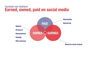 Facebook voor bedrijven
Earned, owned, paid en social media
PAID
OWNED EARNED
Advertenties
Sponsoring
Mond-tot-mond-reclame
Website
Brochures
Nieuwsbrieven
Huisstijl
POS-materiaal
 