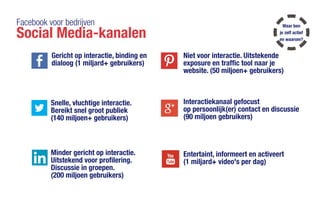 Facebook voor bedrijven
Social Media-kanalen
Interactiekanaal gefocust
op persoonlijk(er) contact en discussie
(90 miljoen gebruikers)
Entertaint, informeert en activeert
(1 miljard+ video's per dag)
Gericht op interactie, binding en
dialoog (1 miljard+ gebruikers)
Snelle, vluchtige interactie.
Bereikt snel groot publiek
(140 miljoen+ gebruikers)
Minder gericht op interactie.
Uitstekend voor profilering.
Discussie in groepen.
(200 miljoen gebruikers)
Niet voor interactie. Uitstekende
exposure en traffic tool naar je
website. (50 miljoen+ gebruikers)
Waar ben
je zelf actief
en waarom?
 