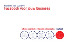Facebook voor bedrijven
Facebook voor jouw business
relaties x content x relevantie x interactie = resultaat
=
Doelgroep
(en de vrienden van
de doelgroep)
Merkbelofte
Doelstellingen
Behoeften
Productaanbod
Dialoog
Kanalen
Aankleding
Co-creatie
Engagement
Sales
Langdurige relatie
Prospects
Tekst
Afbeeldingen
Links
Movies
 