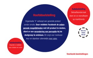 Organisatie 'X' verkoopt een generiek product
zonder emotie. Door middels Facebook de onber-
gensde mogelijkheden mét dit product te duiden,
dient er een verandering van perceptie bij de
doelgroep te ontstaan. Dit zorgt voor merkvoor-
keur en daardoor uiteindelijk meer sales.
Voorbeeld doelstellingen
Hoofddoelstelling
Behoefteonderzoek
doen en zo vooruitlopen
op markttrends
Vergroten e-maildata-
base middels win-acties
Subdoelstelling
Subdoelstelling
Wat voor
doelen
heb jij?
 