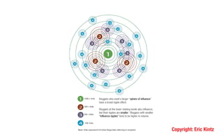 Copyright: Eric Kintz
 