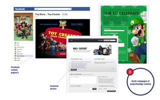 Korte campagne of
projectmatige content
2
Facebook
custom
pagina's
Customer
service
 