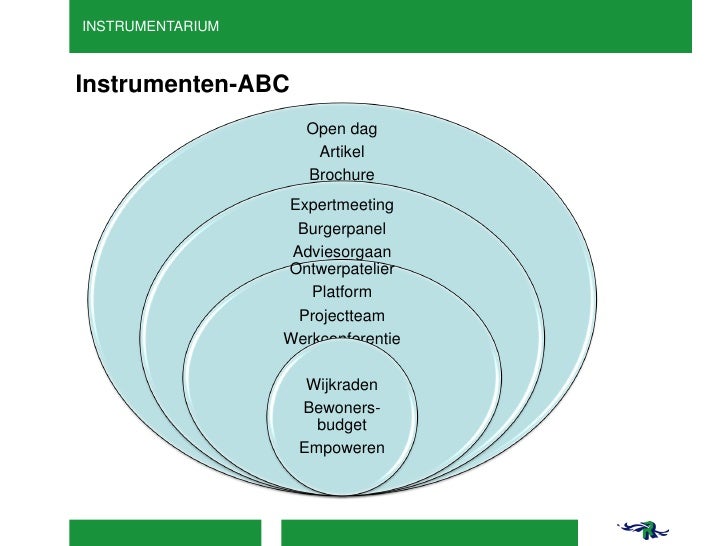Presentatie Factor C Stadsontwikkeling Linked In Groep