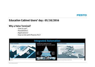 ”We are the engineers of productivity“
Integrated Automation
Education Cabinet Users’ day : 05/10/2016
Why a Valve Terminal?
- How to use?
- Possibilities?
- Applications?
- How to link with Phoenix PLC?
 
