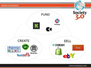 MAKER 
MOVEMENT 
CREATE 
FUND 
SELL 
 