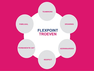 TEAMWORK
ERVARING
KERNWAARDEN
RESPECT
PERMANENTIE 24/7
FAMILIAAL
FLEXPOINT
TROEVEN
 