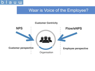 Organisation
Customer Centricity
NPS
Customer perspective
Flow/eNPS
Employee perspective
Waar is Voice of the Employee?
 