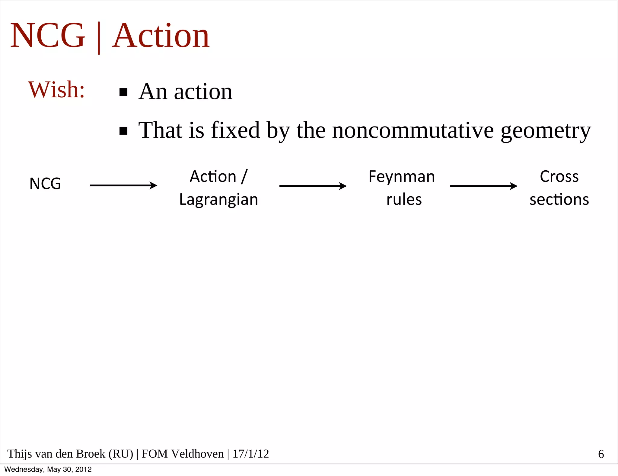 NCG | Action
      Wish:               An action
                          That is fixed by the noncommutative geometry

      NCG                        Ac#on  /            Feynman      Cross
                                Lagrangian             rules     sec#ons  




Thijs van den Broek (RU) | FOM Veldhoven | 17/1/12                           6
Wednesday, May 30, 2012
 