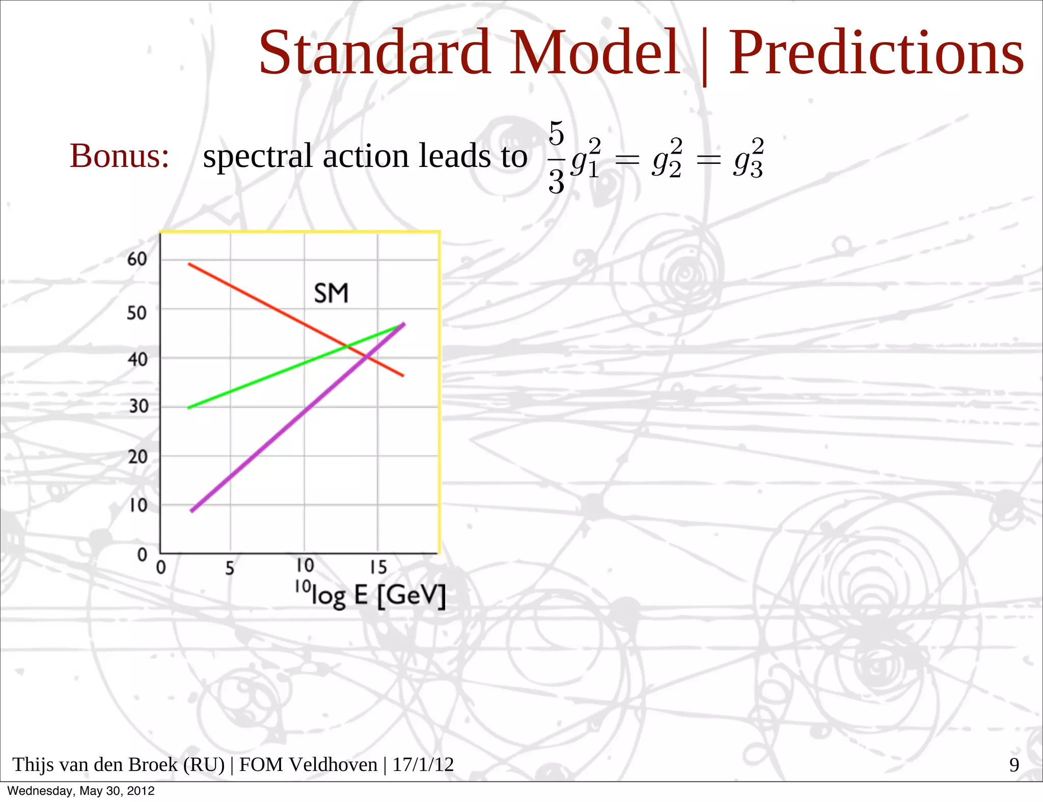 Standard Model | Predictions
         Bonus: spectral action leads to




Thijs van den Broek (RU) | FOM Veldhoven | 17/1/12    9
Wednesday, May 30, 2012
 