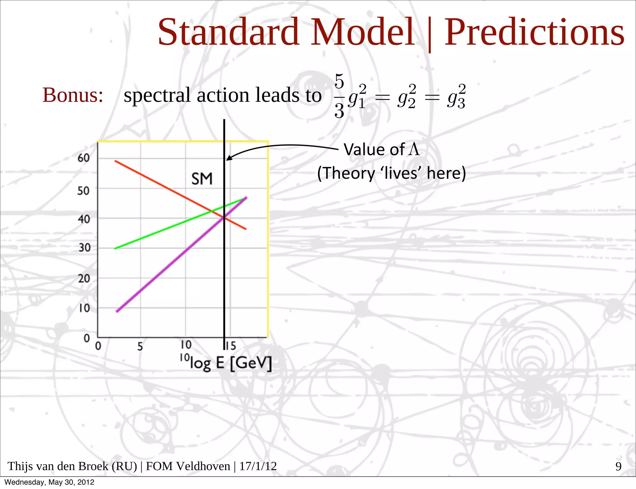 Standard Model | Predictions
         Bonus: spectral action leads to

                                                        Value  of  
                                                     (Theory  ‘lives’  here)




Thijs van den Broek (RU) | FOM Veldhoven | 17/1/12                             9
Wednesday, May 30, 2012
 