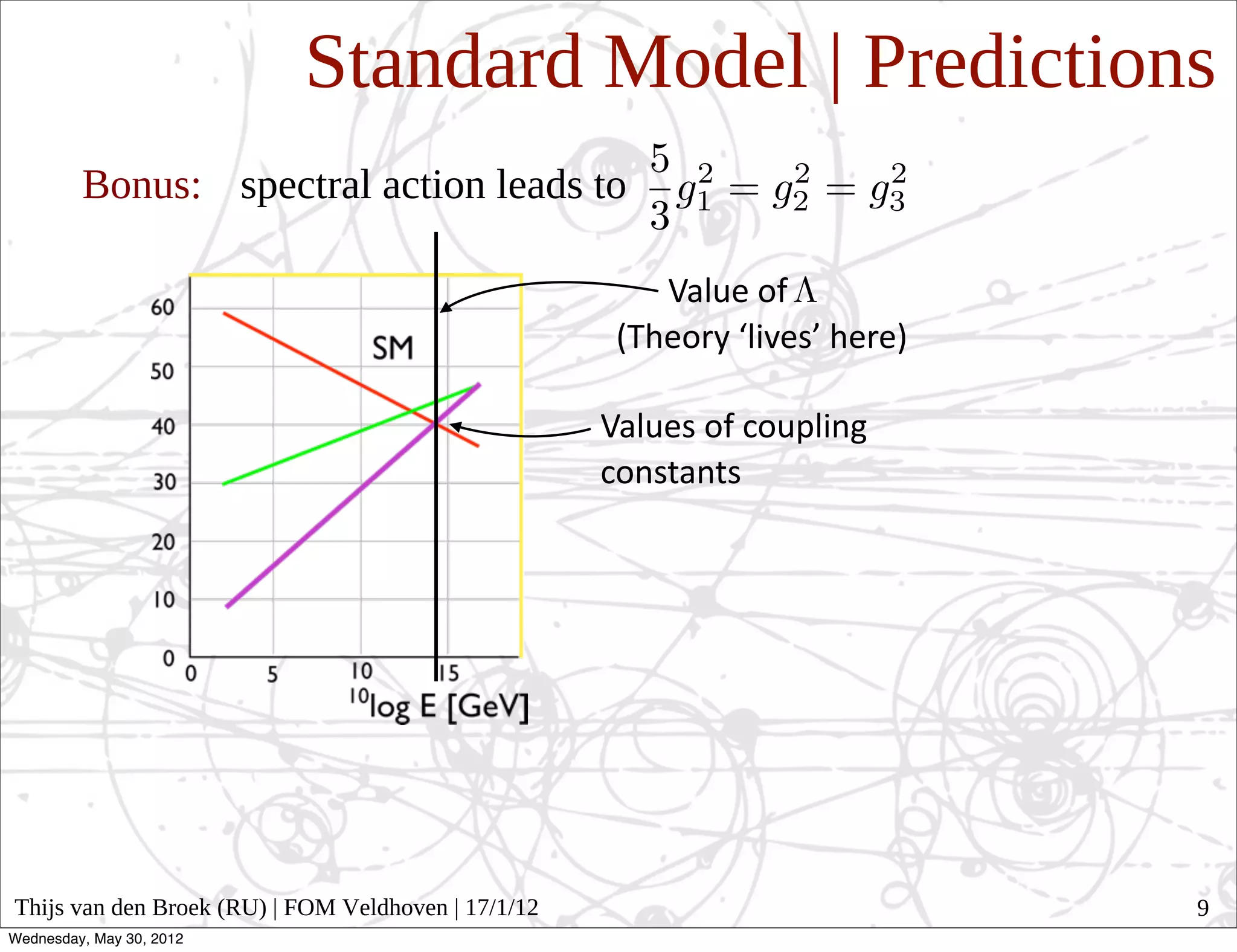 Standard Model | Predictions
         Bonus: spectral action leads to

                                                         Value  of  
                                                      (Theory  ‘lives’  here)

                                                     Values  of  coupling  
                                                     constants




Thijs van den Broek (RU) | FOM Veldhoven | 17/1/12                              9
Wednesday, May 30, 2012
 