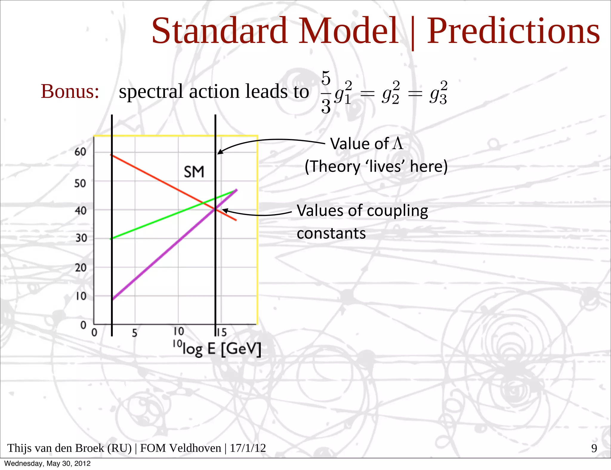 Standard Model | Predictions
         Bonus: spectral action leads to

                                                         Value  of  
                                                      (Theory  ‘lives’  here)

                                                     Values  of  coupling  
                                                     constants




Thijs van den Broek (RU) | FOM Veldhoven | 17/1/12                              9
Wednesday, May 30, 2012
 
