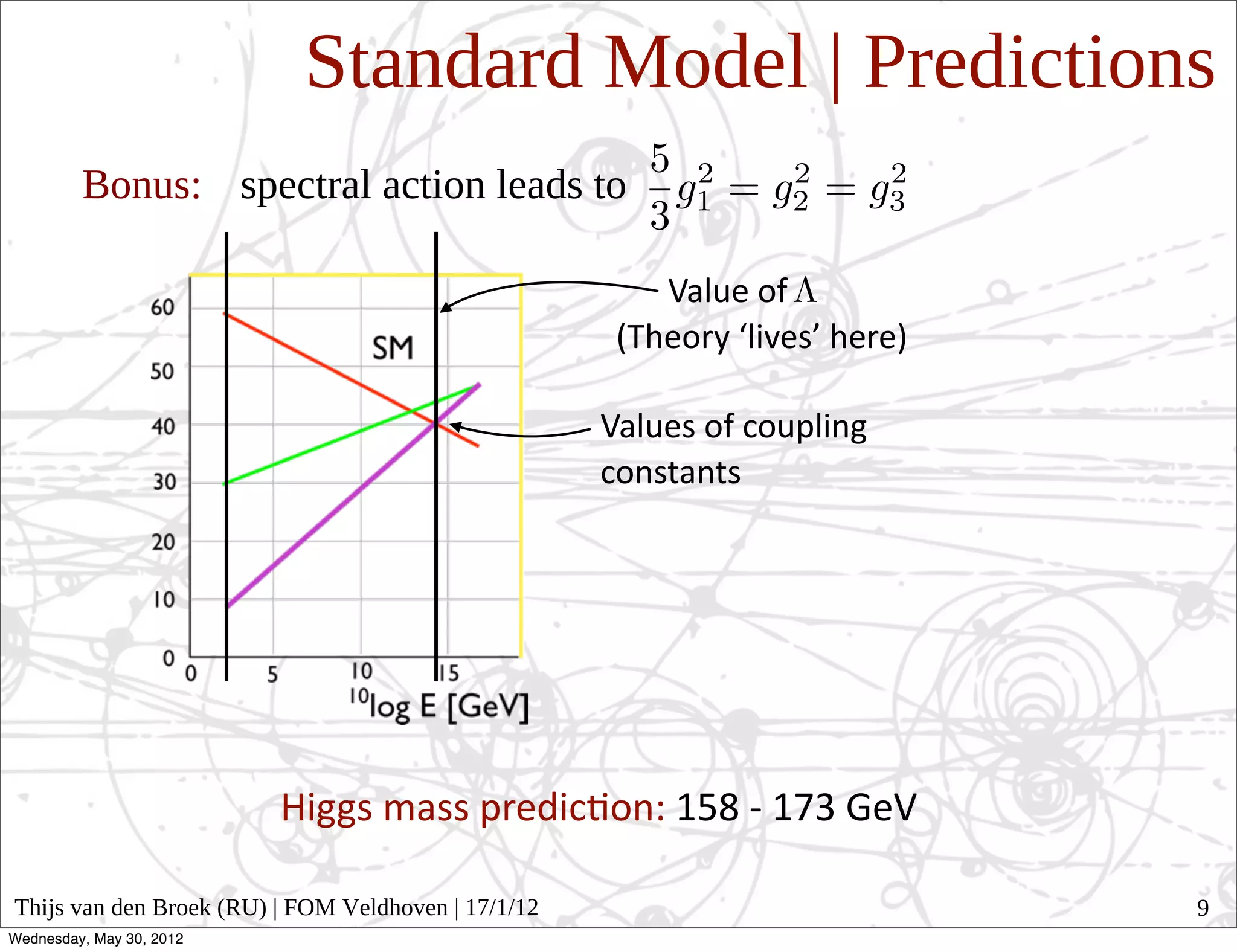 Standard Model | Predictions
         Bonus: spectral action leads to

                                                         Value  of  
                                                      (Theory  ‘lives’  here)

                                                     Values  of  coupling  
                                                     constants




                          Higgs  mass  predic#on:  158  -­‐  173  GeV

Thijs van den Broek (RU) | FOM Veldhoven | 17/1/12                              9
Wednesday, May 30, 2012
 