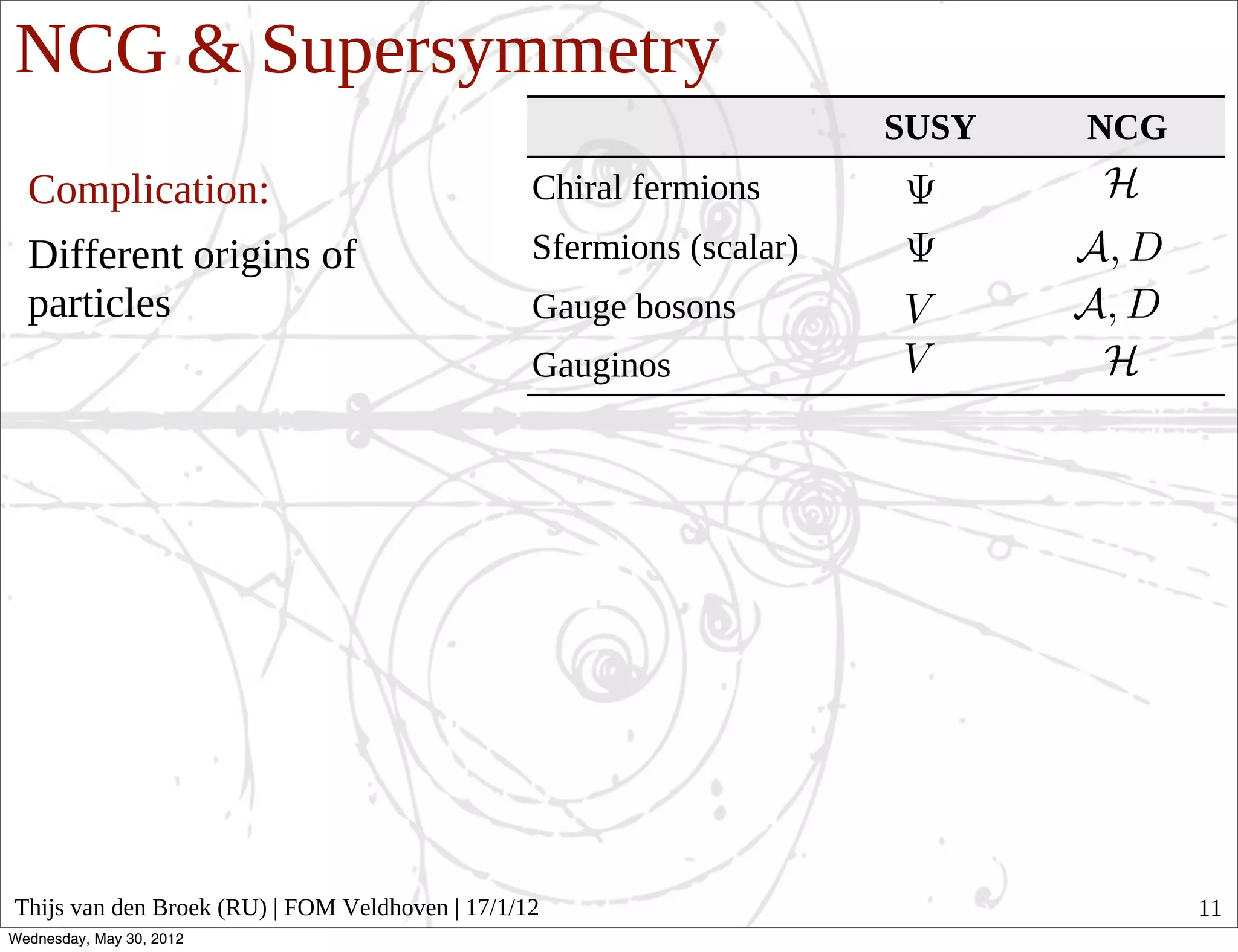 NCG & Supersymmetry
                                                                      SUSY   NCG
  Complication:                                  Chiral fermions
  Different origins of                           Sfermions (scalar)
  particles                                      Gauge bosons
                                                 Gauginos




Thijs van den Broek (RU) | FOM Veldhoven | 17/1/12                                 11
Wednesday, May 30, 2012
 