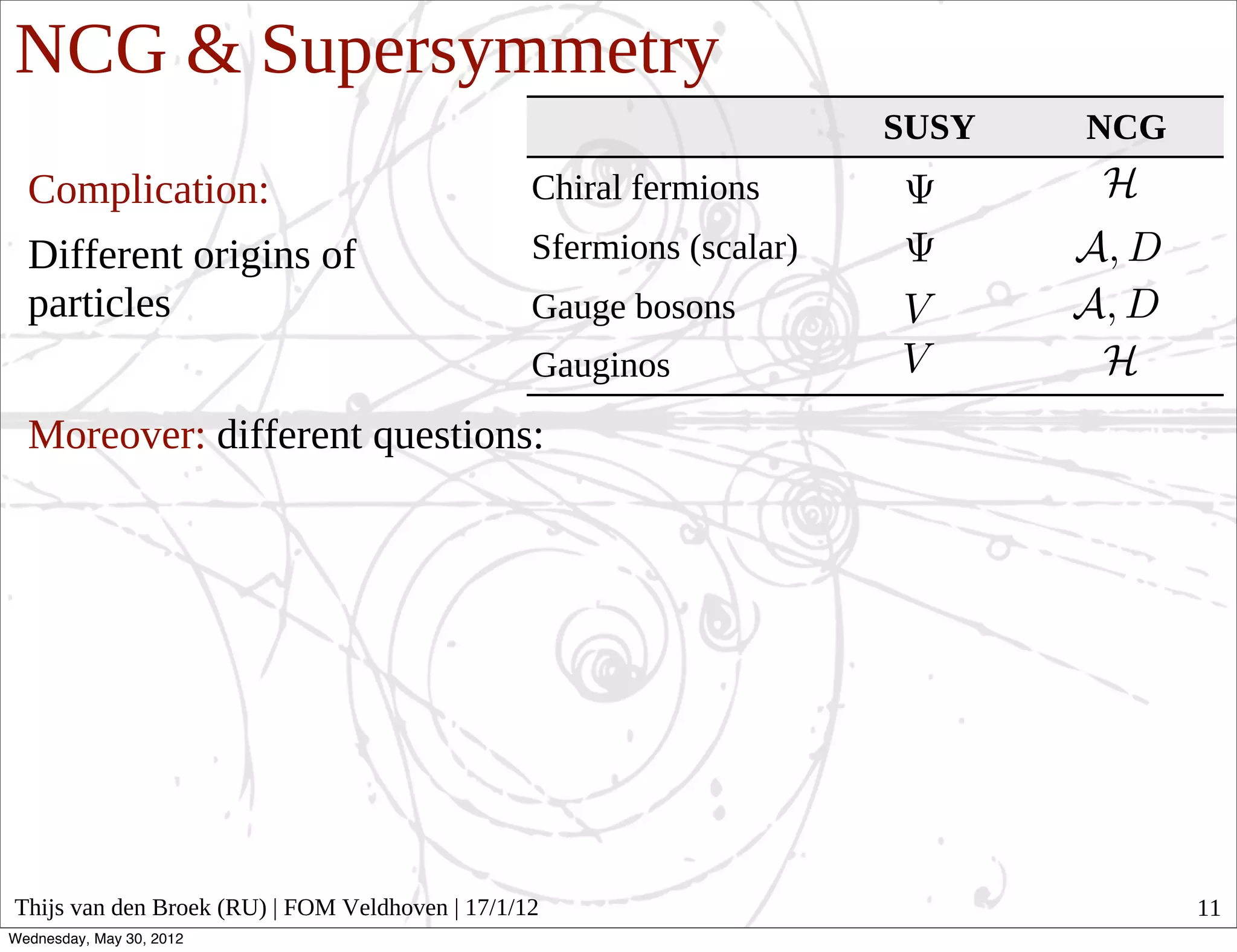NCG & Supersymmetry
                                                                      SUSY   NCG
  Complication:                                  Chiral fermions
  Different origins of                           Sfermions (scalar)
  particles                                      Gauge bosons
                                                 Gauginos
  Moreover: different questions:




Thijs van den Broek (RU) | FOM Veldhoven | 17/1/12                                 11
Wednesday, May 30, 2012
 