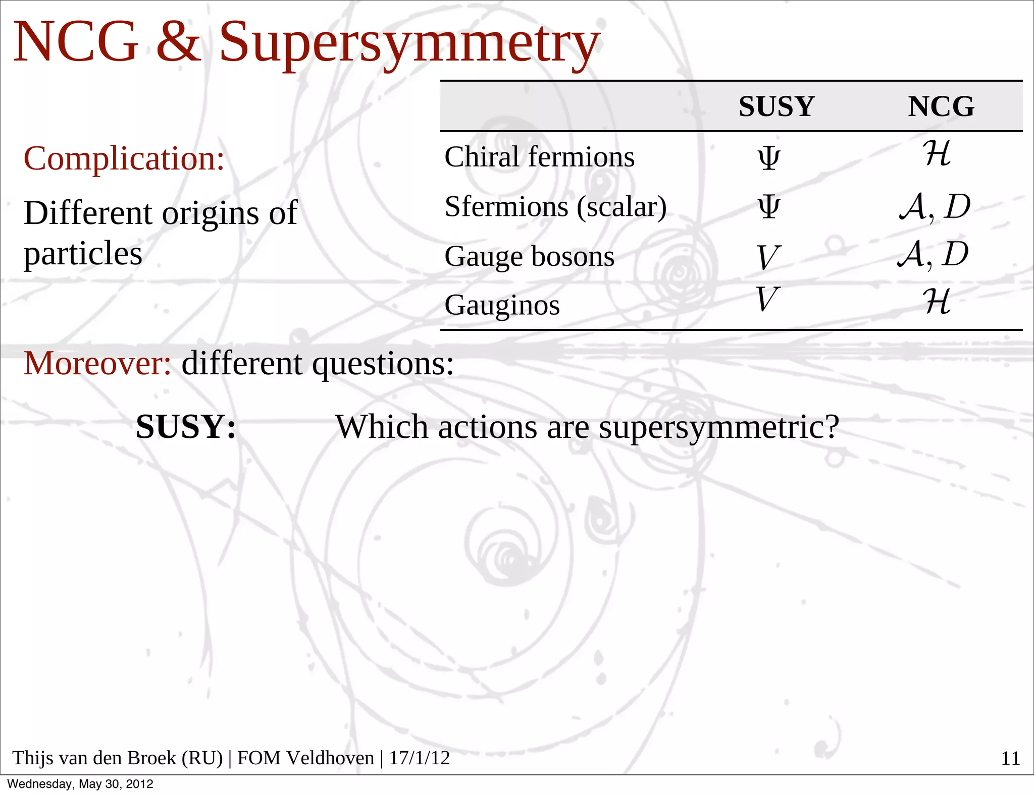 NCG & Supersymmetry
                                                                      SUSY   NCG
  Complication:                                  Chiral fermions
  Different origins of                           Sfermions (scalar)
  particles                                      Gauge bosons
                                                 Gauginos
  Moreover: different questions:
                    SUSY:           Which actions are supersymmetric?




Thijs van den Broek (RU) | FOM Veldhoven | 17/1/12                                 11
Wednesday, May 30, 2012
 