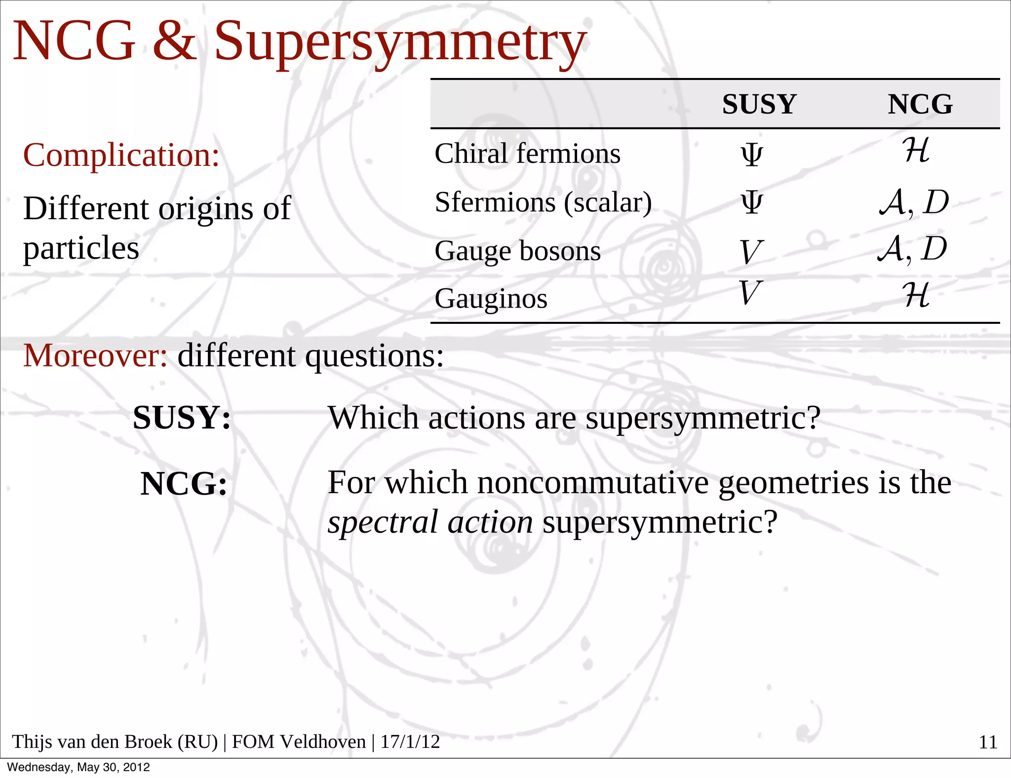 NCG & Supersymmetry
                                                                      SUSY   NCG
  Complication:                                  Chiral fermions
  Different origins of                           Sfermions (scalar)
  particles                                      Gauge bosons
                                                 Gauginos
  Moreover: different questions:
                    SUSY:           Which actions are supersymmetric?
                     NCG:           For which noncommutative geometries is the
                                    spectral action supersymmetric?




Thijs van den Broek (RU) | FOM Veldhoven | 17/1/12                                 11
Wednesday, May 30, 2012
 