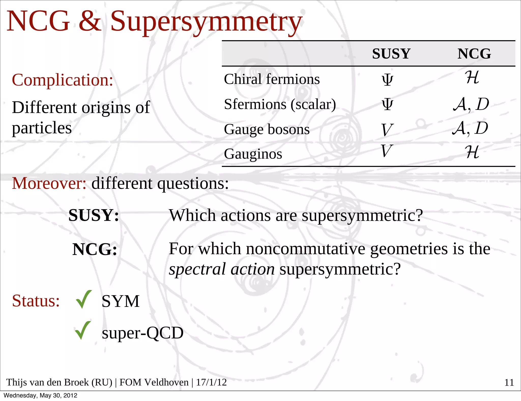NCG & Supersymmetry
                                                                      SUSY   NCG
  Complication:                                  Chiral fermions
  Different origins of                           Sfermions (scalar)
  particles                                      Gauge bosons
                                                 Gauginos
  Moreover: different questions:
                    SUSY:           Which actions are supersymmetric?
                     NCG:           For which noncommutative geometries is the
                                    spectral action supersymmetric?
  Status:            ✓ SYM  
                     ✓ super-QCD
Thijs van den Broek (RU) | FOM Veldhoven | 17/1/12                                 11
Wednesday, May 30, 2012
 