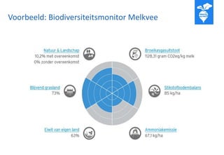 Voorbeeld: Biodiversiteitsmonitor Melkvee
 