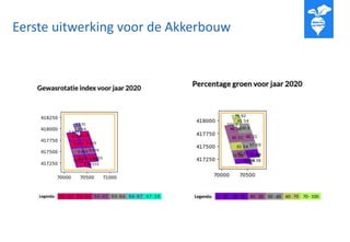 Eerste uitwerking voor de Akkerbouw
 