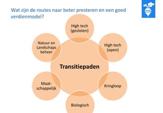 Wat zijn de routes naar beter presteren en een goed
verdienmodel?
Transitiepaden
High tech
(gesloten)
High tech
(open)
Kringloop
Biologisch
Maat-
schappelijk
Natuur en
Landschaps
beheer
 