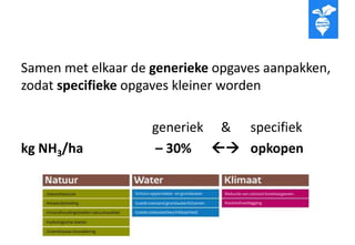 Samen met elkaar de generieke opgaves aanpakken,
zodat specifieke opgaves kleiner worden
generiek & specifiek
kg NH3/ha – 30%  opkopen
 