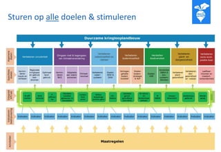 Sturen op alle doelen & stimuleren
 