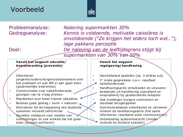 Presentatie 26 november 2013 Trimbos en VWA