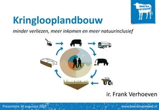 Kringlooplandbouw
minder verliezen, meer inkomen en meer natuurinclusief
Presentatie 30 augustus 2017 www.boerenverstand.nl
ir. Frank Verhoeven
 