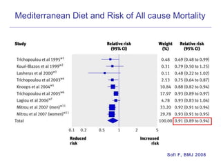 Mediterranean Diet and Risk of All cause Mortality
Sofi F, BMJ 2008
 