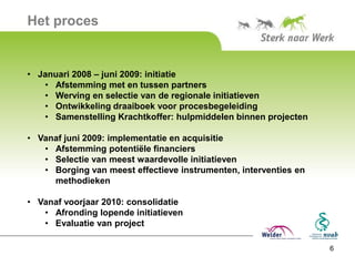 Het proces


• Januari 2008 – juni 2009: initiatie
   • Afstemming met en tussen partners
   • Werving en selectie van de regionale initiatieven
   • Ontwikkeling draaiboek voor procesbegeleiding
   • Samenstelling Krachtkoffer: hulpmiddelen binnen projecten

• Vanaf juni 2009: implementatie en acquisitie
   • Afstemming potentiële financiers
   • Selectie van meest waardevolle initiatieven
   • Borging van meest effectieve instrumenten, interventies en
     methodieken

• Vanaf voorjaar 2010: consolidatie
   • Afronding lopende initiatieven
   • Evaluatie van project

                                                                  6
 