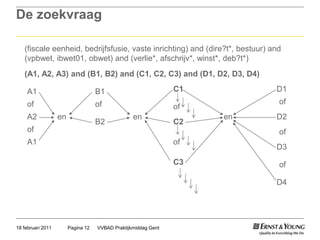 De zoekvraagVVBAD Praktijkmiddag GentPagina 1218 februari 2011(fiscaleeenheid, bedrijfsfusie, vasteinrichting) and (dire?t*, bestuur) and (vpbwet, ibwet01, obwet) and (verlie*, afschrijv*, winst*, deb?t*)(A1, A2, A3) and (B1, B2) and (C1, C2, C3) and (D1, D2, D3, D4)C1D1A1B1ofofofofA2enD2enenB2C2ofofA1ofD3C3ofD4