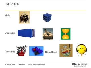 De visieVVBAD Praktijkmiddag GentPagina 618 februari 2011Visie:Strategie:Tactiek:Resultaat: