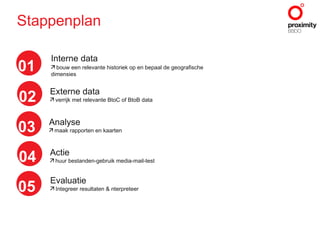 Stappenplan  Interne data bouw een relevante historiek op en bepaal de geografische dimensies Externe data verrijk met relevante BtoC of BtoB data Analyse maak rapporten en kaarten Actie huur bestanden-gebruik media-mail-test Evaluatie Integreer resultaten & nterpreteer  01  02  03  04  05  