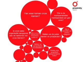 Is onze sales organisatie aangepast aan de herkomst van onze klanten? Van waar komen onze klanten? Wat is de marktpenetratie/ marktaandeel per geo zone? Mailen we de juiste klanten en prospecten? Leiden we uit de herkomst socio demografische profielen af?   Zijn er verschillen per product categorie? Werken onze geografisch gesegmenteerde acties? Hebben we georgrafische boordtabellen? 
