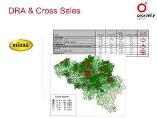 DRA & Cross Sales 