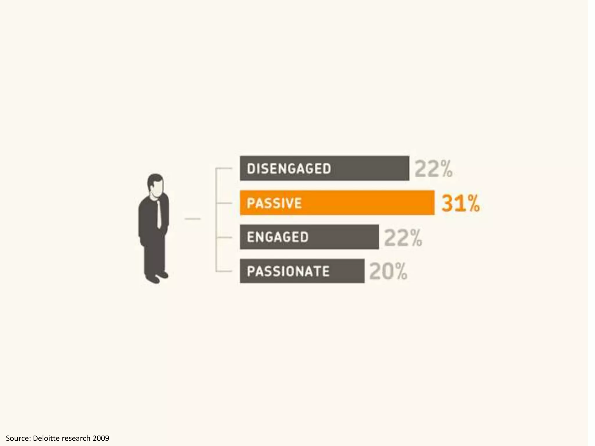 Source: Deloitte research 2009
 