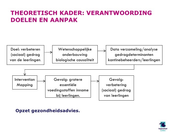 Presentatie Gezondheidsadvies2