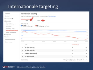 Internationale targeting
SEO & Internet Marketing | Joomla! Websites
 