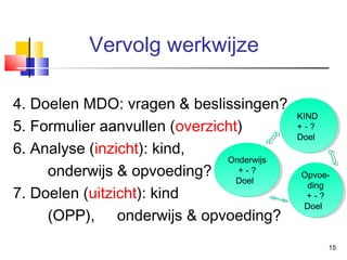 Vervolg werkwijze
4. Doelen MDO: vragen & beslissingen?
5. Formulier aanvullen (overzicht)
6. Analyse (inzicht): kind,
Onderwijs
Onderwijs
+ --?
+ ?
onderwijs & opvoeding?
Doel
Doel
7. Doelen (uitzicht): kind
(OPP), onderwijs & opvoeding?

KIND
+-?
Doel

OpvoeOpvoeding
ding
+ --?
+ ?
Doel
Doel

15

 