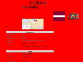 Letland Informatie: . lv  | LVA | 371 Web  |  Code  |  Tel. 18 november Nationale feestdag : +2 UTC : Lats  (100 santimi) ( LVL ) Munteenheid : Dievs ,  svētī   Latviju (God, zegen Letland) Volkslied : Overige 2.377.383 (2000 [2] ), 2.259.810 (2007 [3] ) (35 / km²  (2007) ) Inwoners : 64.600 km²  [1]  (1.5% water) Oppervlakte : Luthers ,  Rooms Katholiek ,  Russisch Orthodox Religie : Republiek Regeringsvorm : Riga Hoofdstad : Lets Officiële landstaal : Basisgegevens                                                                                                                                                                                                                                                            ) 