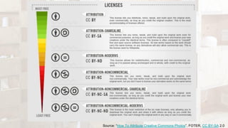 Source: “How To Attribute Creative Commons Photos”, FOTER, CC BY-SA 2.0
 